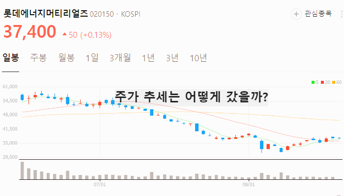 리튬 관련주 대장주 TOP10