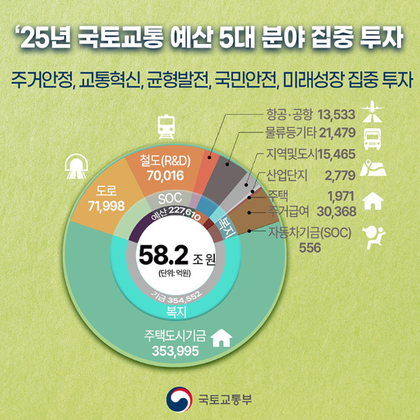 2025 공공주택