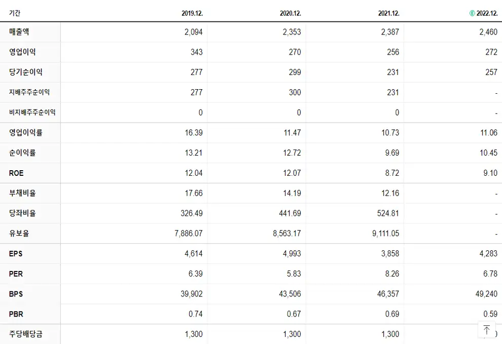 광명전기 재무제표