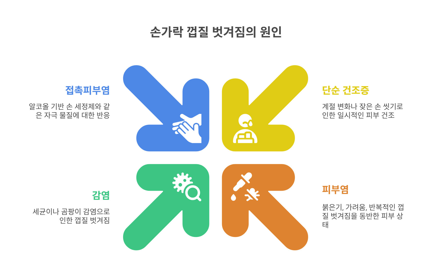 손가락 껍질 벗겨짐, 단순 건조증이 아닐 수도?