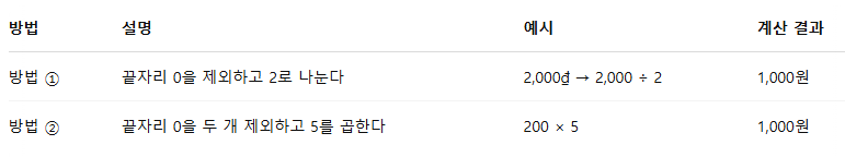 동환율 베트남동 환율 계산 쉽게 하기
