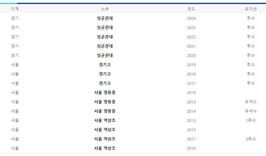 최강야구 이용헌 선수 모든것 총정리