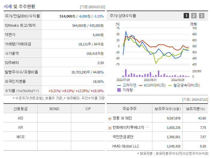 고려아연_기업개요