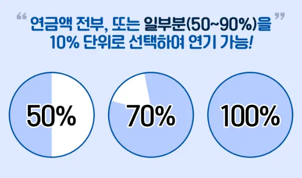 지연