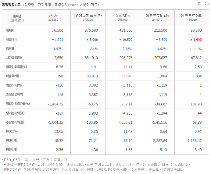 천보_동종업비교자료