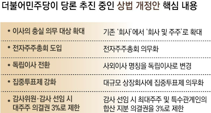 상법개정안 내용 본회의 통과 총정리