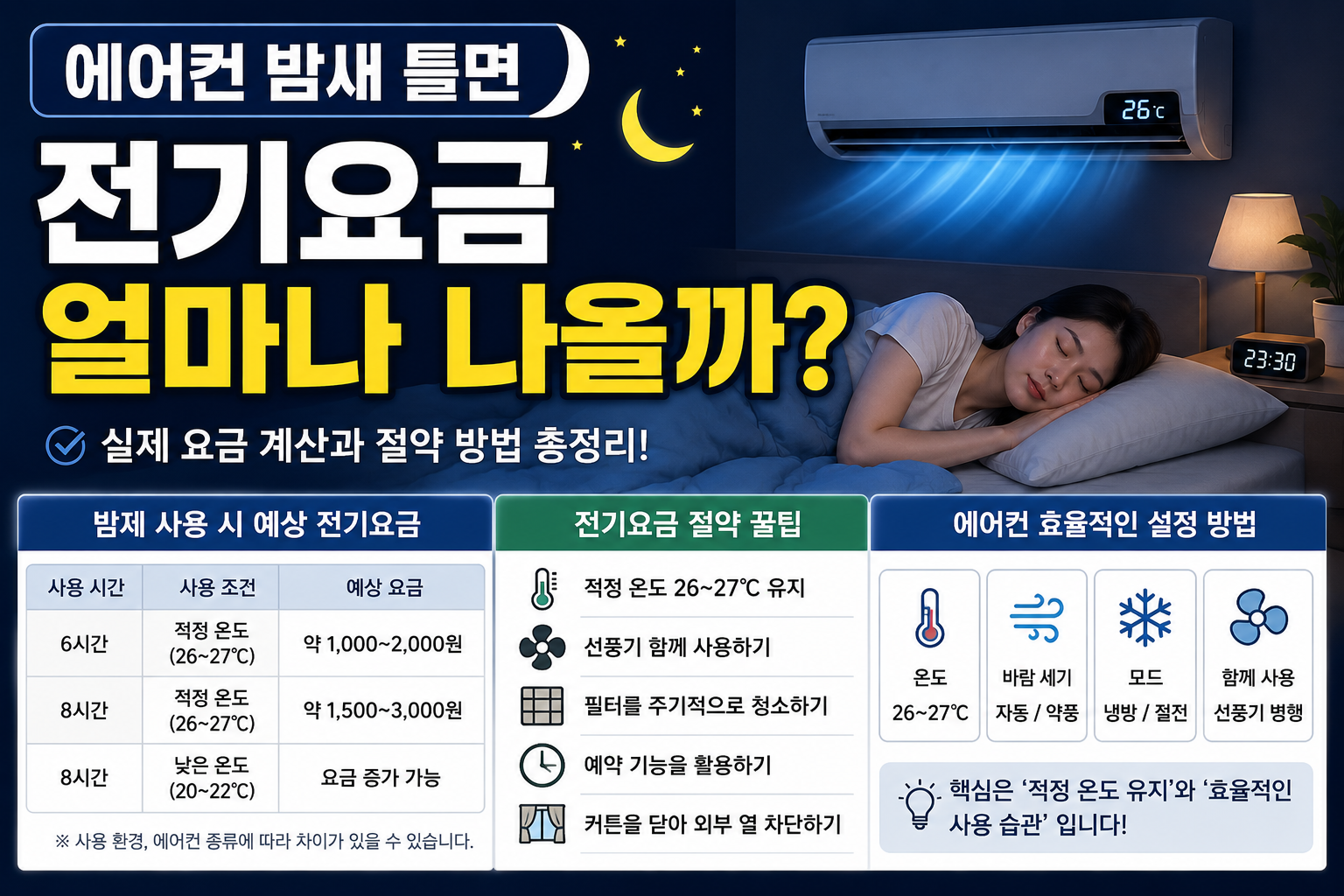 에어컨 밤새 틀고 자면 전기요금 얼마나 나올까? 실제 요금과 절약 방법 총정리 (2026년)