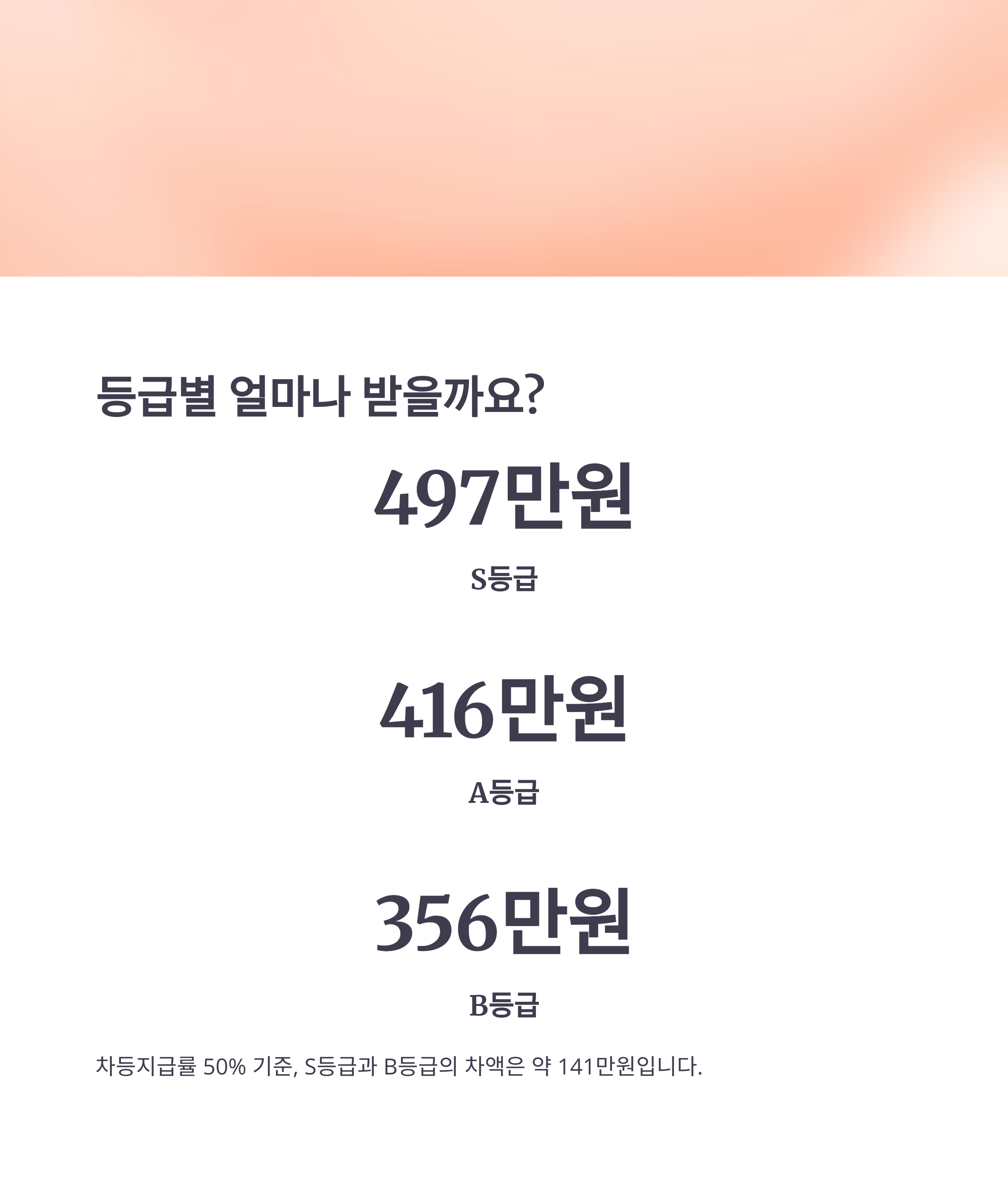 성과급 등급별 지급 금액