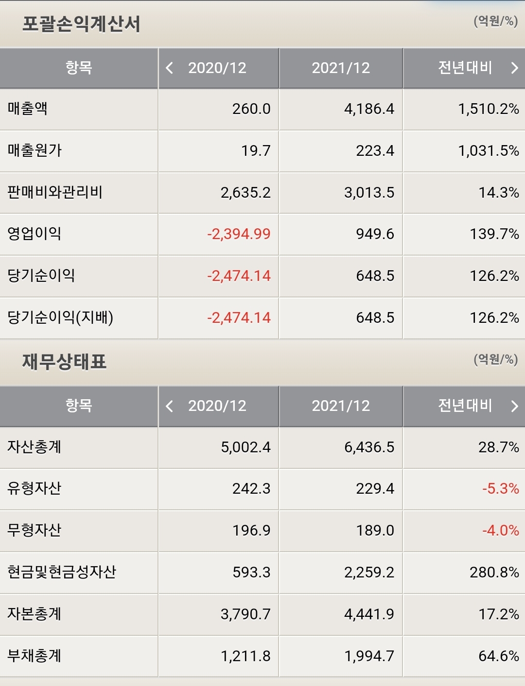 SK바이오팜 재무제표