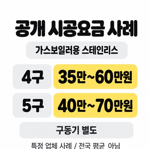 가스보일러용 스테인리스 분배기 4구 35만~60만원과 5구 40만~70만원을 비교하고 구동기 별도 및 특정 업체 사례라는 조건을 표시한 안내
