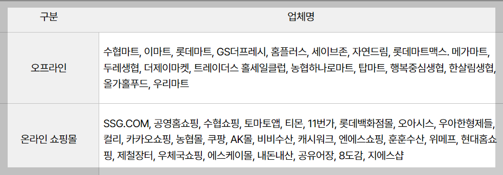 2024 대한민국 수산대전 쿠폰 받기 온라인 오프라인