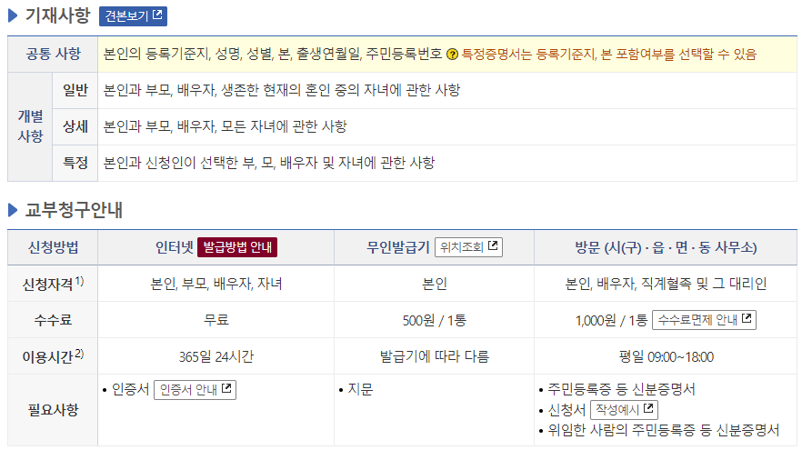 가족관계증명서 인터넷 발급 방법 4