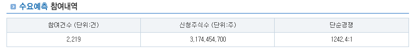 아스테라시스 공모주 수요예측 결과 청약일정 투자가치 분석