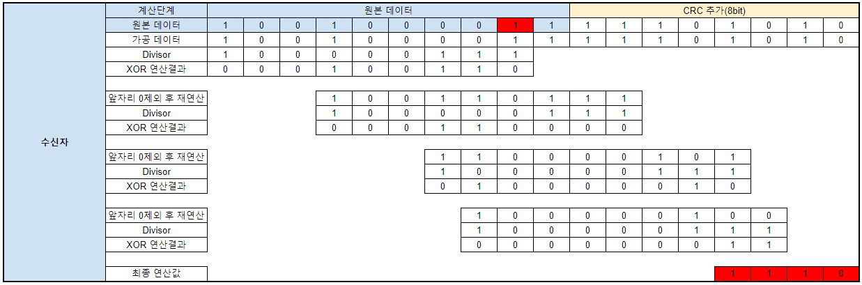 CRC수신에러