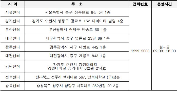 국가장학금 지역별 센터