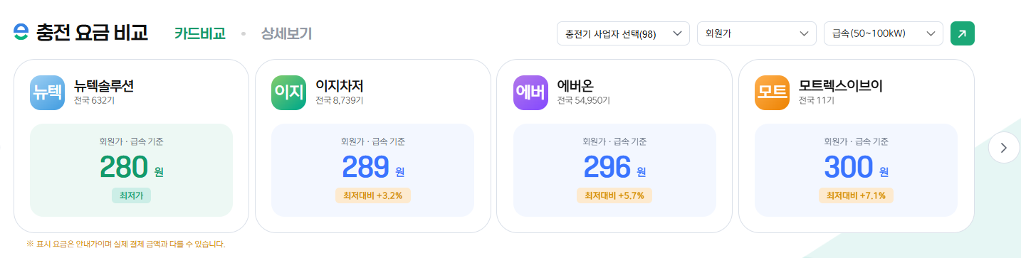 무공해차 누리집 홈페이지 