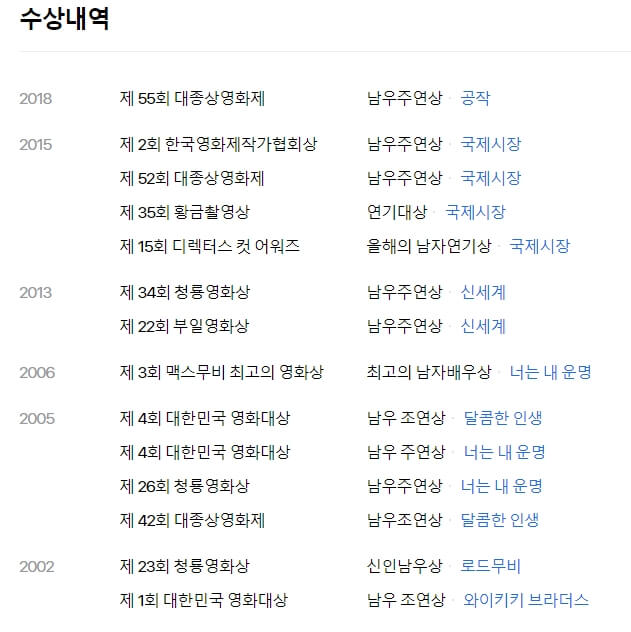 황정님-수상내역