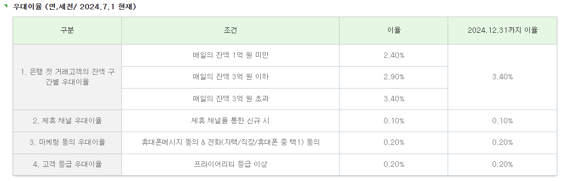파킹통장 추천