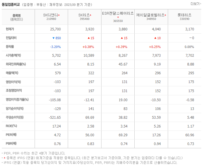SK디앤디_동종업비교자료