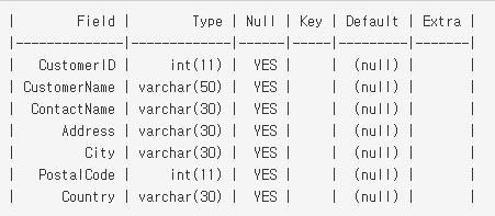 Suppliers 테이블 스키마