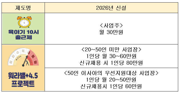 유연한 근무 형태 지원