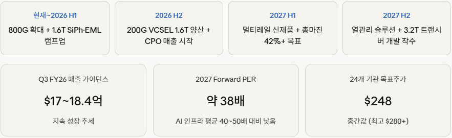 미국 저평가 주식- 코히런트05