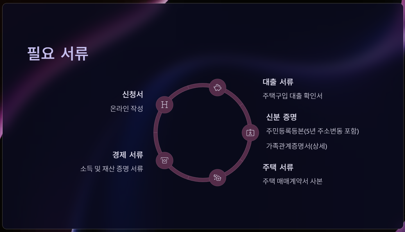 필요한-서류