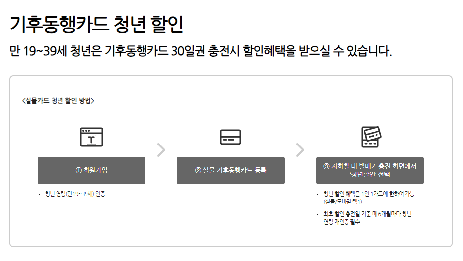 상반기 이용 청년 사후환급 신청방법