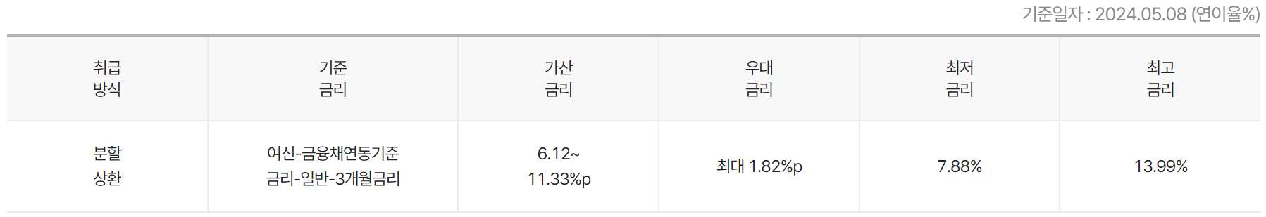 이자율 조회