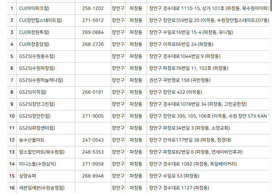 폐기물 스티커 파는곳(편의점)