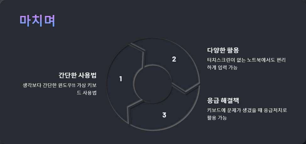 윈도우11에서 가상 키보드 사용하는 방법