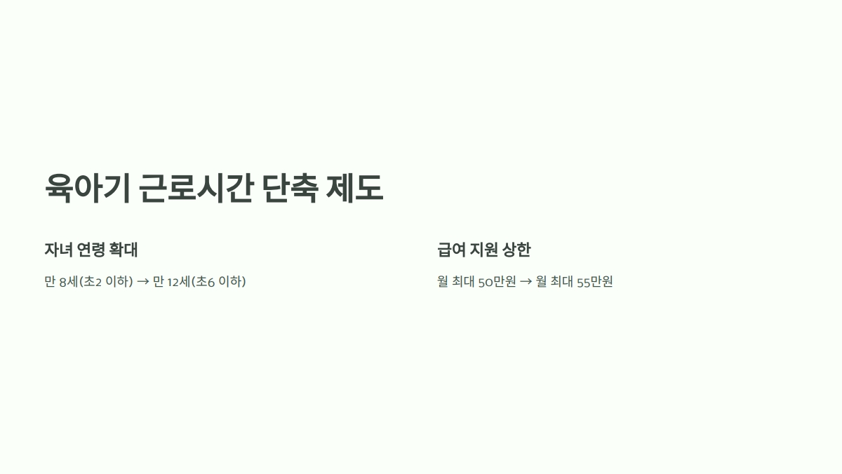 2025년 육아휴직 급여