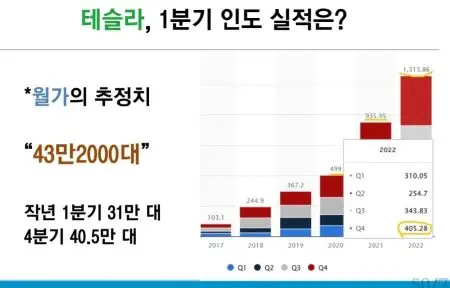 테슬라1분기실적예상