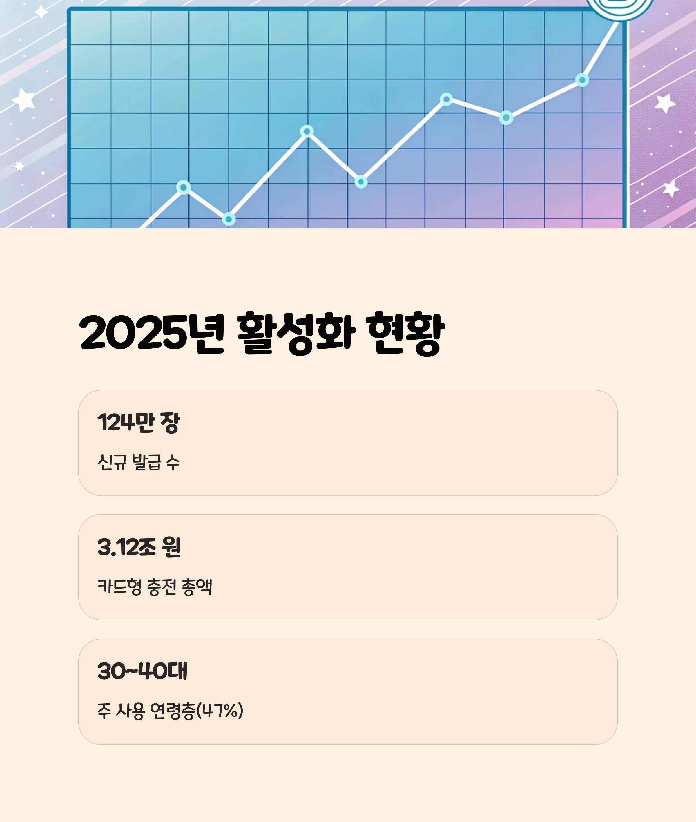 2025년 최신 데이터로 보는 활성화 현황