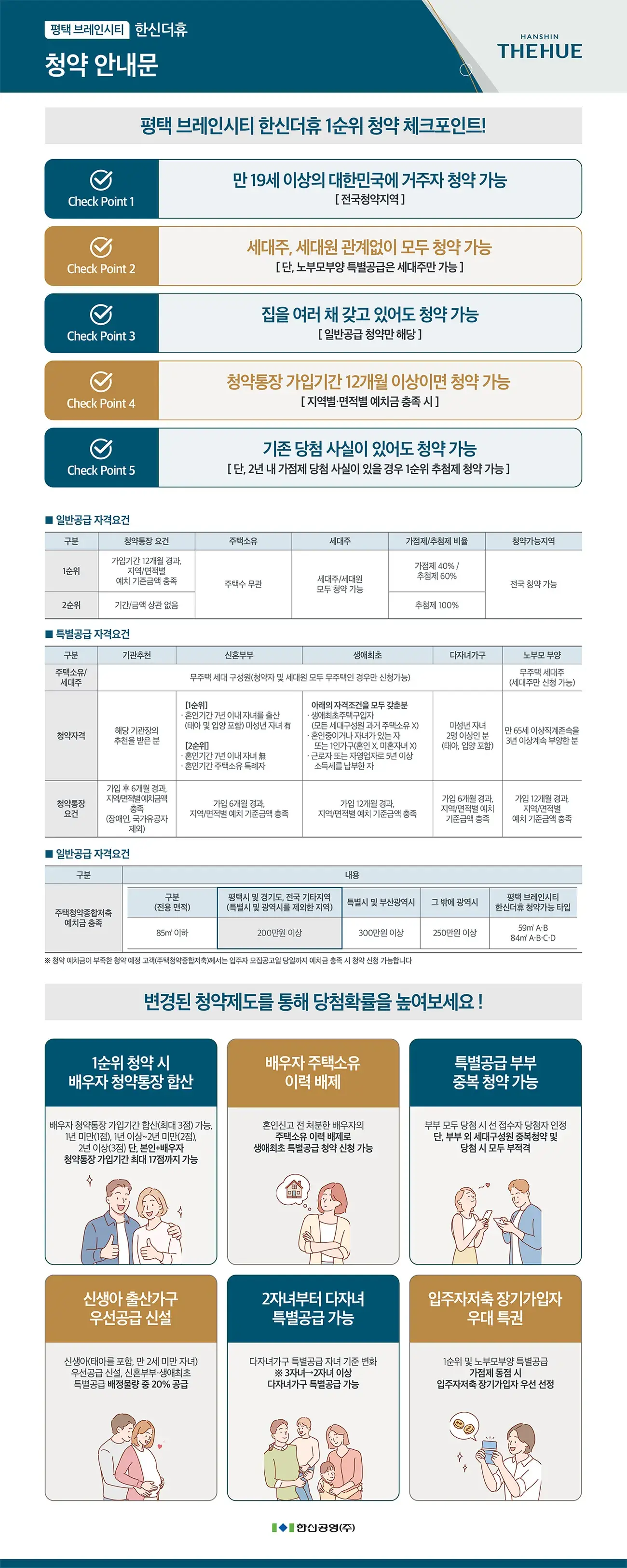 청약 안내문