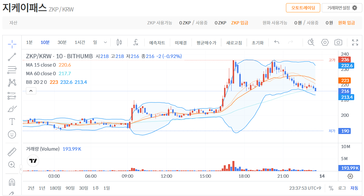 빗썸 ZKP 10분 가격 그래프 [ 26년 1월 13일 23시 37분 ]