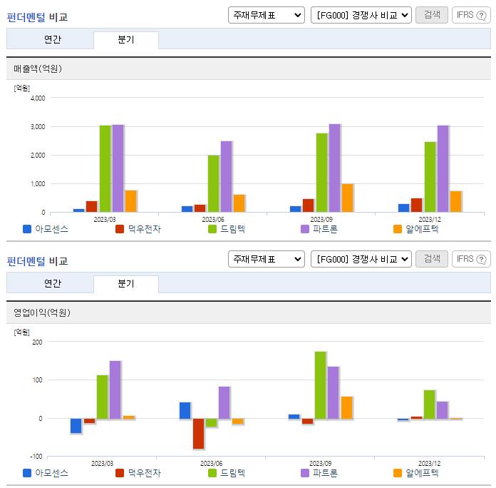 아모센스_업종분석