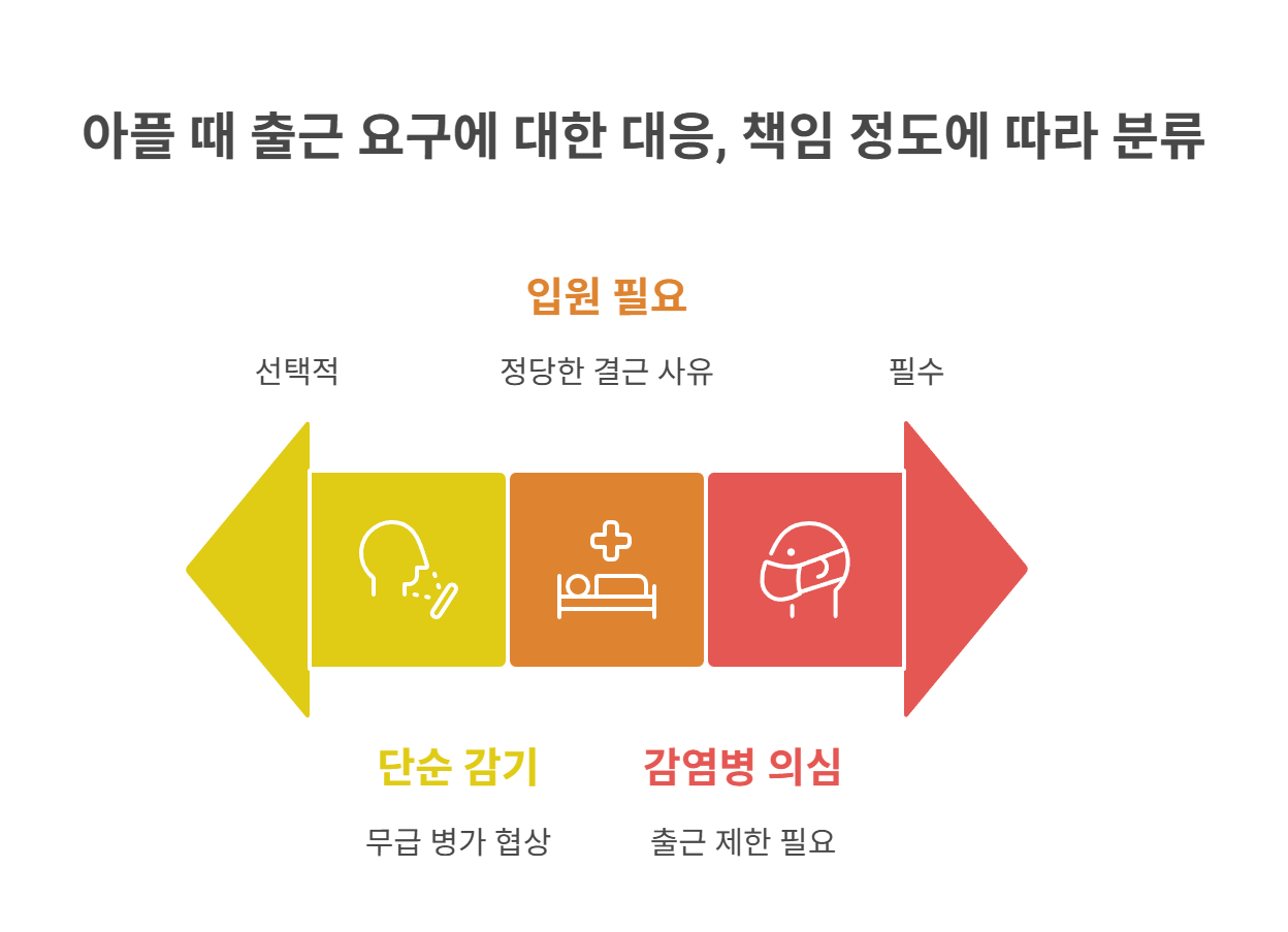 아픈데 출근 요구, 거절해도 될까?