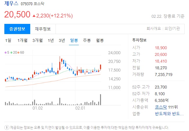 제우스 주가정보