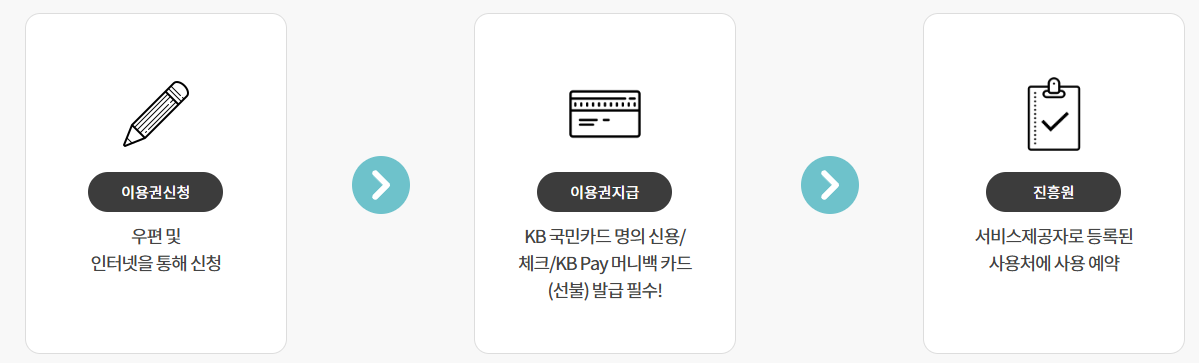 산림복지바우처