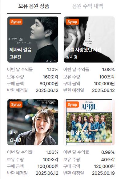 음원저작권 보유 현황