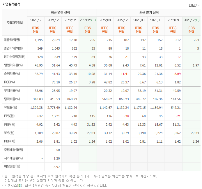 랩지노믹스_실적