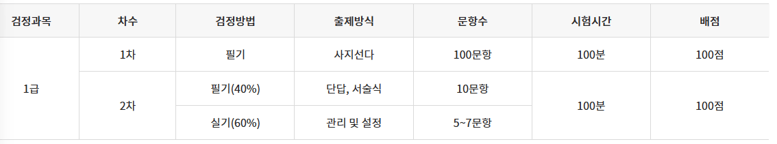 리눅스마스터 시험내용