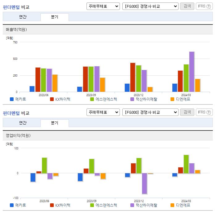 메카로_업종분석