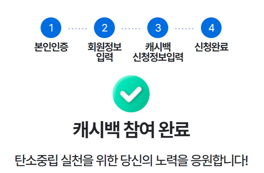 한전 에너지 캐시백 6