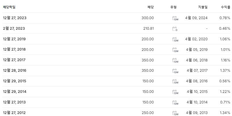 한화솔루션 배당금 지급일