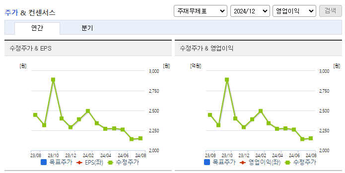 한일단조_컨센서스