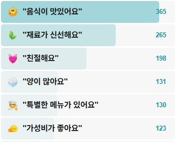 그시절그짬뽕-후기