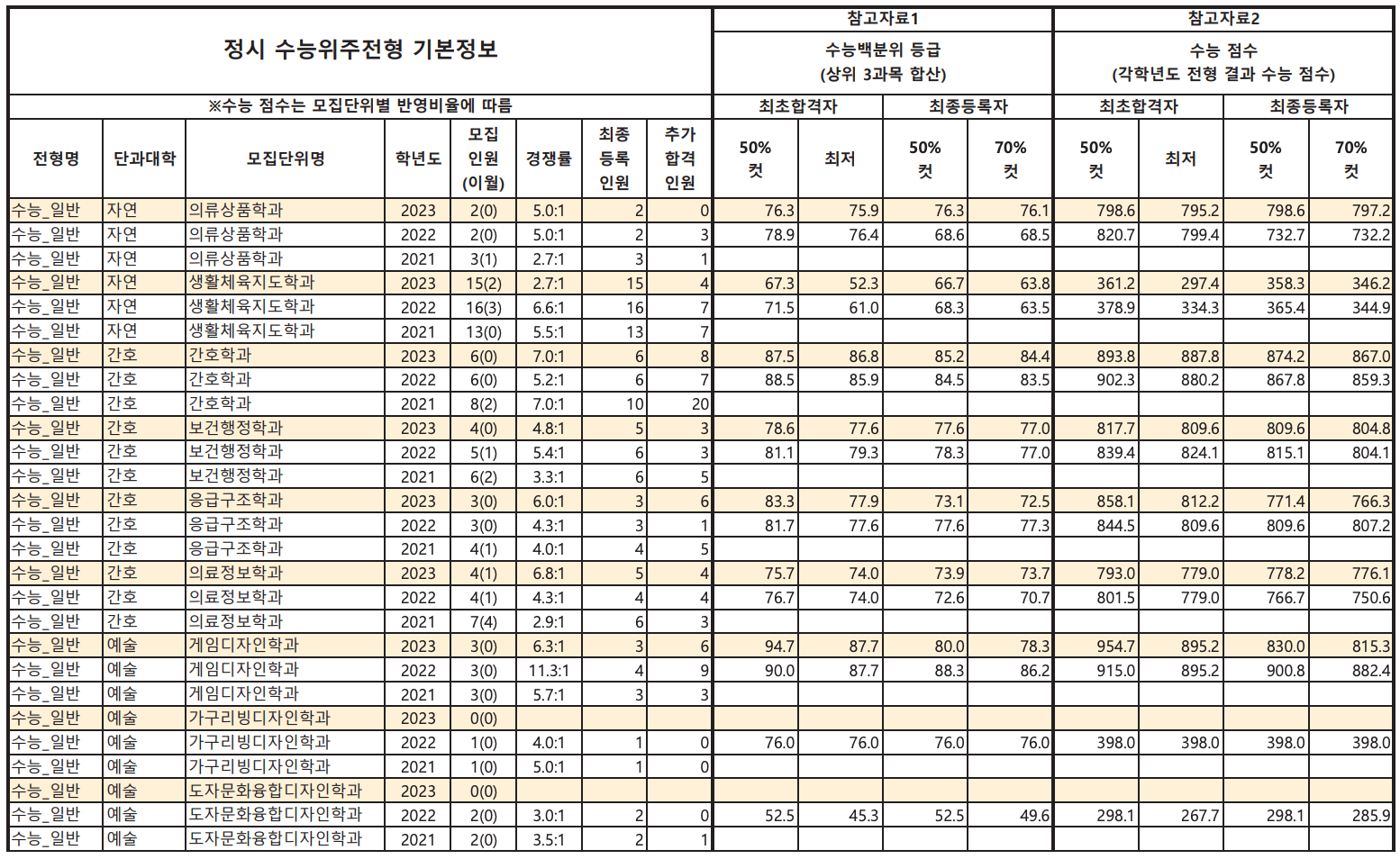 공주대 정시 예비번호