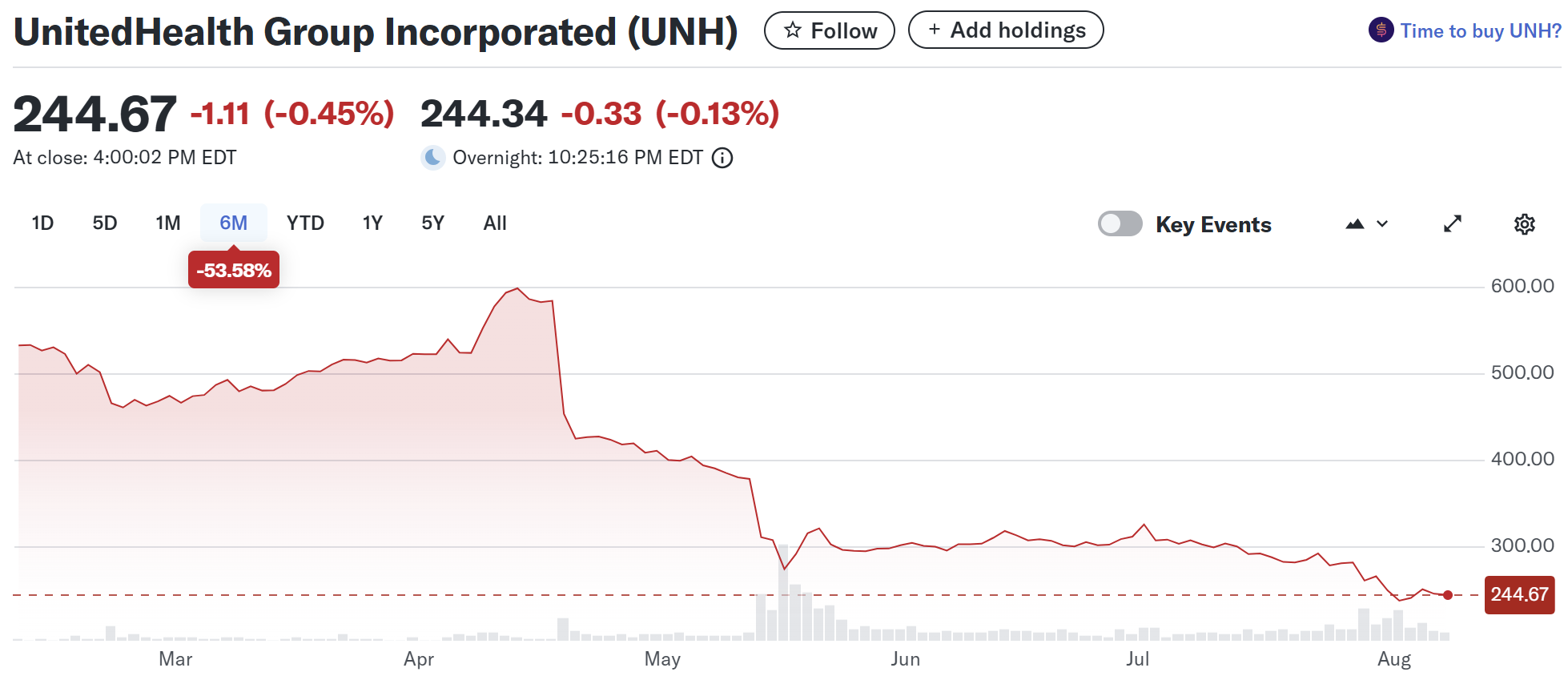 유나이티드헬스 주가